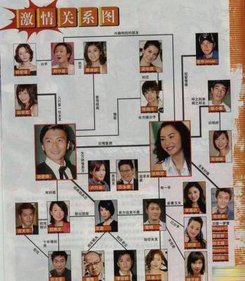 周杰伦